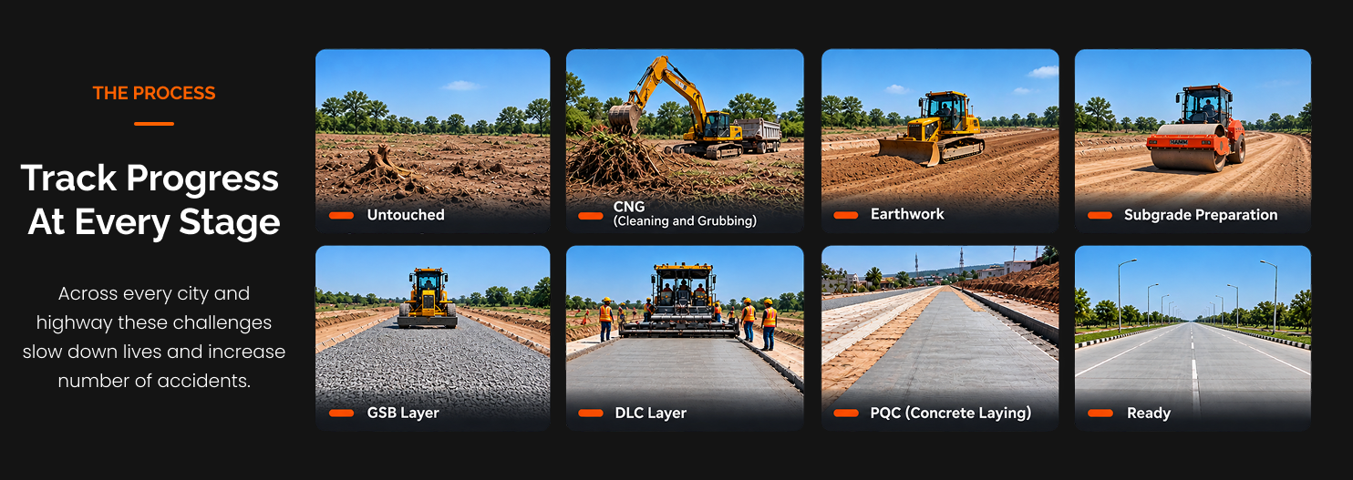 Track progress at every stage